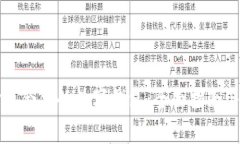 如何选择适合你的数字钱