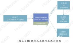 全面解析：数字钱包的钱