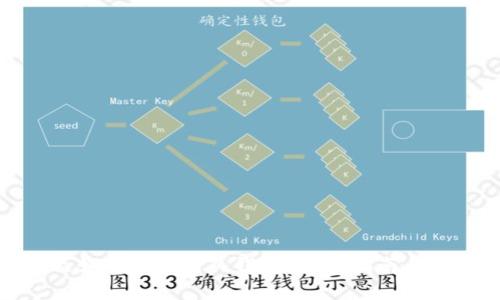 数字藏品如何安全转入钱包？全面指南与注意事项