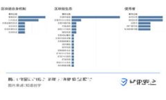 如何下载与使用TP多链钱包