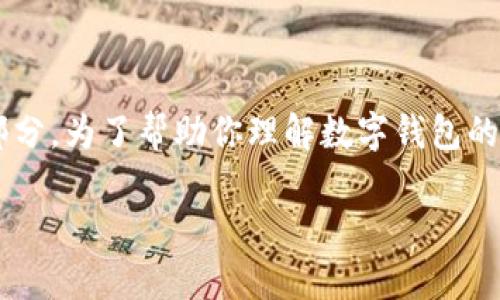 在这个数字化时代，数字钱包逐渐成为人们日常生活中不可或缺的一部分。为了帮助你理解数字钱包的概念以及其插画的相关内容，下面是一个、关键字以及详细的内容结构。

数字钱包插画图片：如何理解与使用数字钱包