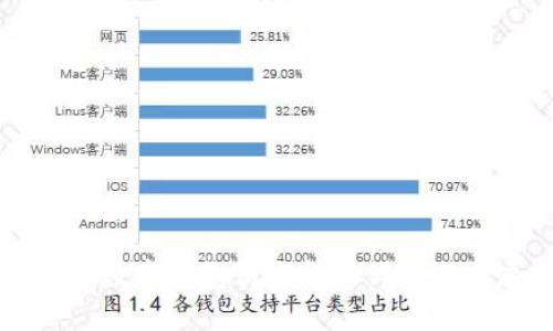 东北地区数字钱包试点情况详解与发展前景