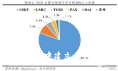 如何在TP钱包中建立合约：