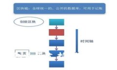 ### Doget P钱包是否支持：全