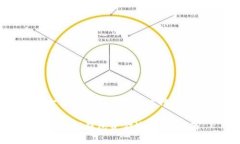 思考一个并且最接近用户