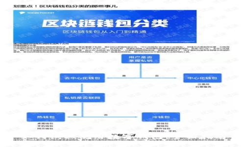 如何线上使用数字钱包：全面指南