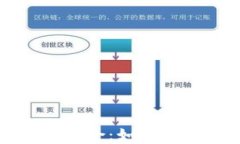 央行数字货币与农行钱包的完美结合：如何使用