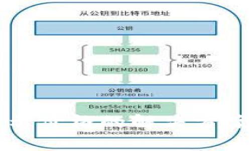 TP钱包中币不显示价格的解决方案与常见问题解析
