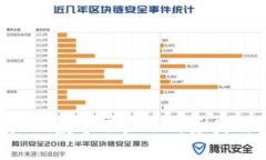 : TP Wallet数字不显示的原因及解决方法