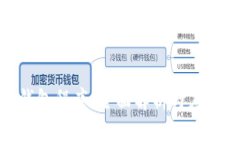 数字钱包程序：全面解析与应用趋势
