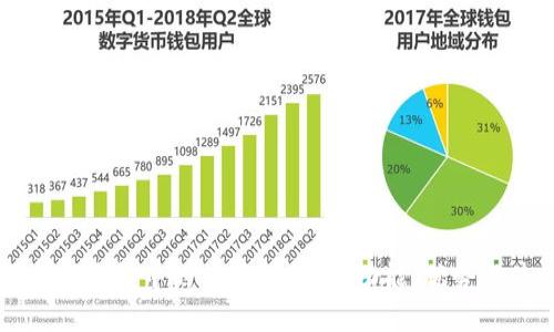 深入探究TP钱包中的单网络钱包：功能、优势与使用指南