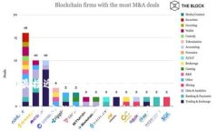 思考一个并且最接近用户