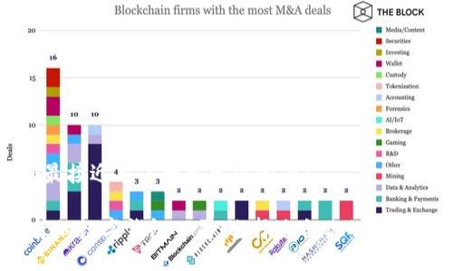 思考一个并且最接近用户搜索需求的优质

2023年最推荐的数字钱包公司：选择适合你的安全支付解决方案