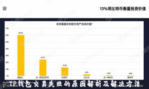 
TP钱包交易失败的原因解析及解决方法