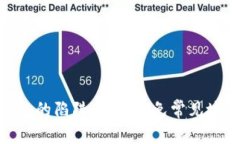 数字钱包的陷阱：如何避