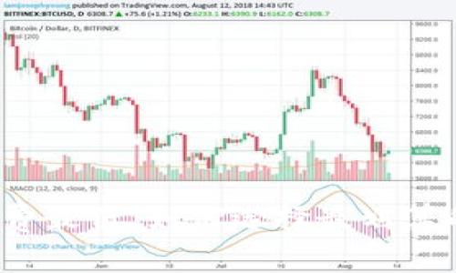 TP钱包手续费最低，如何选择最划算的交易方式？