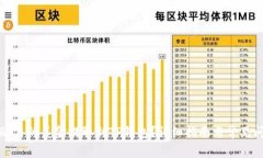 如何将欧易的美金提取到