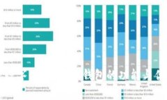 什么是数字钱包？数字钱