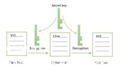 币圈钱包是什么东西币圈