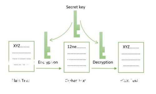 币圈钱包是什么东西

币圈钱包的全面解读：功能、类型及安全性分析