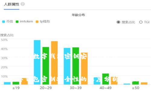 健康的数字钱包密钥安全性探讨


数字钱包密钥安全性的深度分析与建议