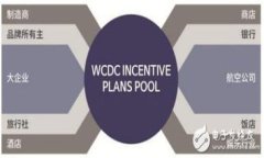 深度解析苹果App数字钱包