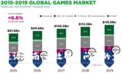 数字钱包投诉指南：有效