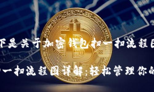 当然可以！以下是关于加密钱包扫一扫流程图的详细介绍。

: 加密钱包扫一扫流程图详解：轻松管理你的数字资产