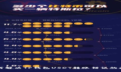  如何解决TP钱包USDT转账错误的问题？