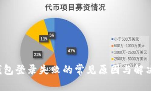 : U钱包登录失败的常见原因与解决办法