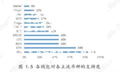 提升数字钱包安全性与用