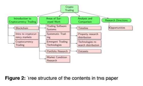 必备钱包：加密货币投资者的安全护航利器