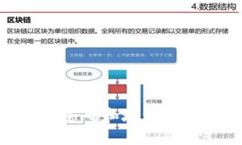 TP钱包：使用密码和地址能否找回资产？