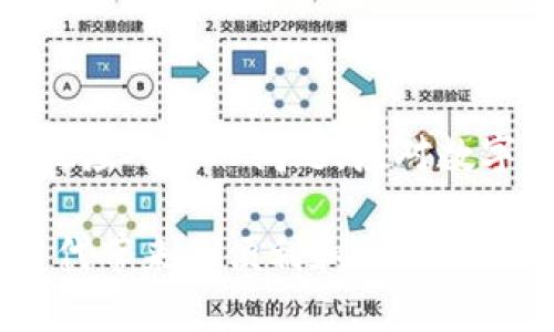 jiaotiTP钱包资产对不上？这些解决方案帮你轻松应对/jiaoti
TP钱包, 资产对不上, 解决方案/guanjianci

引言
在数字货币的浪潮中，各种钱包如雨后春笋般涌现。TP钱包作为其中一款热门钱包，凭借其便捷的使用体验和多元化的功能受到广大用户的喜爱。然而，一些用户在使用TP钱包时，可能会遇到“资产对不上”的问题。这不仅让人困惑，也可能引发对资金安全的担忧。本文将深入探讨这个问题，并提供实用的解决方案，帮助用户快速找到应对办法。

什么是TP钱包？
TP钱包，全名为“TokenPocket钱包”，是一款去中心化数字资产钱包，支持多种区块链资产的管理。用户可以在这个平台上方便地进行资产存储、交易、兑换等操作。TP钱包的安全性和便捷性使其成为许多数字货币爱好者的首选工具。然而，正如每个系统都可能出现问题，TP钱包也并非完美无缺。资产对不上现象，时常令用户感到困扰。

资产对不上可能出现的原因
在深入解决方案之前，首先要了解造成资产对不上现象的各类原因。尽管具体情形可能因用户的使用方式而异，以下几种常见原因值得关注：
ul
    listrong网络延迟：/strong区块链交易在网络繁忙时，可能会出现延迟，导致短时间内钱包中的资产余额未及时更新。/li
    listrong同步问题：/strong有时，钱包未能与区块链网络进行正确同步，因此显示的资产信息不准确。/li
    listrong错误操作：/strong用户在进行转账或交易时，可能因输错地址或金额等，导致资产流失而未能及时显示。/li
    listrong智能合约问题：/strong在使用去中心化交易所（DEX）或其他基于智能合约的服务时，合约出现 bug 也可能导致资产丢失或计算错误。/li
/ul

如何解决TP钱包资产对不上的问题
了解了可能的原因后，接下来将为大家提供一些实用的解决方案，以帮助用户应对资产对不上的困扰。

h4检查网络连接/h4
首先，确保您的网络连接稳定。网络不稳定时，钱包可能无法及时与服务器进行数据交互，导致资产显示不准确。无论是Wi-Fi还是移动数据，均需保持良好的网络状态。在确认网络无异常后，重新打开TP钱包并检查资产情况。

h4刷新资产信息/h4
TP钱包中通常提供“刷新”功能。在资产页面，用户可以手动点击此选项以便重新获取和更新资产信息。此动作有时能够解决同步问题，使得钱包能顺利与区块链网络对接，进而显示最新的资产状况。

h4确认交易状态/h4
在进行任何交易或转账后，建议及时核实交易状态。可以通过区块链浏览器查询相关交易记录，确认交易是否成功。如果交易未显示成功，需先行处理如交易失败等情况，以避免资产对不上问题的持续存在。

h4联系客服支持/h4
如果以上措施还未能解决您的问题，建议联系TP钱包的客服支持。客服团队通常会提供详细的指导和帮助，解决用户在使用过程中遇到的问题。他们可能需要用户提供相关的交易记录或截图，以便更好地判断情况。

注意安全，防范风险
在数字货币的世界中，安全始终是最大的关注点。为了降低资产对不上引发的风险，用户应做好以下几点：
ul
    listrong定期备份钱包：/strong将私钥、助记词等信息妥善保存，以防止因设备丢失或故障导致的资产损失。/li
    listrong避免使用公共网络：/strong在进行资产交易时，尽量避免在不安全的公共Wi-Fi下进行操作，以防受到黑客攻击。/li
    listrong关注系统更新：/strong定期查看TP钱包的更新日志，确保使用的是最新版本，以减少系统漏洞的影响。/li
/ul

总结
TP钱包为数字资产管理提供了便利，但在使用过程中可能会遇到资产对上的问题。通过了解原因、及时采取相应措施以及保持良好的安全习惯，用户可以有效地应对这一问题。应对数字货币的挑战，需要用户保持谨慎，并不断学习提升自己的技能。

在这条探索数字资产的道路上，技术日新月异，用户也需保持对新知的渴望与学习。希望所有的TP钱包用户，能顺利维护和管理自己的数字资产，享受这一新时代带来的便利和乐趣。