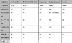马斯克数字货币钱包：如