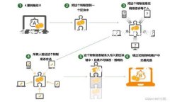 ## 钱包和区块链关系图区