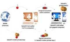 如何解决TP钱包显示不安全
