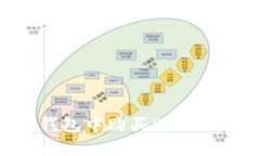 如何在TP钱包中购买RATi币