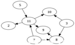 钱包如何添加门禁卡加密