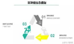 合约地址如何添加到TP钱包