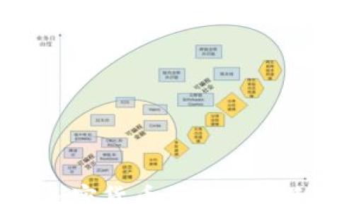 
如何快速、安全地从TP钱包提取USDT：完整指南

TP钱包, USDT提取, 加密货币/guanjianci

引言
在当今数字货币的世界中，USDT（泰达币）作为一种稳定币，已然成为投资者和交易者时常用于交易和存储价值的重要工具。然而，很多用户在使用TP钱包进行USDT的存储与提取时，可能会遇到各种问题或者不清楚具体的操作步骤。本文将详细介绍如何安全、快速地从TP钱包提取USDT，确保您在这个过程中能无忧无虑。

TP钱包简介
TP钱包是一款支持多种区块链资产的手机钱包，特别是以太坊和其兼容链上的ERC20代币。TP钱包本身操作简单，安全性高，受到了越来越多加密货币用户的青睐。在TP钱包中，用户可以轻松管理自己的加密资产，进行交易，甚至参与去中心化金融（DeFi）项目。
TP钱包的优点在于用户体验良好，界面，使得即便是初学者也能迅速上手。此外，该钱包对隐私保护有着严格的重视，这无疑给用户提供了更加安全的交易环境。

为什么选择USDT？
USDT（Tether）是与美元挂钩的一种稳定币，其价值在大多数情况下保持稳定，给用户提供了一种在波动的加密市场中保值的方式。相较于其他加密货币，USDT在交易所中的流动性极高，用户可以轻松地将其转换为其他数字资产。这种方便性和稳定性，使得USDT成为了很多用户的首选。

提取USDT的准备工作
在开始提取USDT之前，用户需：
1. **确认钱包余额**：确保您在TP钱包中有足够的USDT余额。
2. **获取接收地址**：找到您想要提取USDT的交易所或钱包的接收地址。这是您USDT将被发送到的地址，请务必确保其准确无误。
3. **注意手续费**：一般情况下，提取USDT可能会涉及一定的网络手续费，用户应提前了解这些费用，以避免因手续费不足而导致交易失败。

从TP钱包提取USDT的步骤
接下来，我们来详细说明如何从TP钱包中提取USDT的具体操作步骤：

h4步骤1：打开TP钱包/h4
首先，通过手机打开TP钱包应用程序，然后确保您已经登录到自己的账户。如果您还未注册，请先进行注册并完成身份认证。

h4步骤2：找到USDT资产/h4
在主界面中，您将看到自己所有的数字资产，寻找并点击“USDT”以打开该资产的详细页面。在这里，您能看到您的USDT余额及其相关信息。

h4步骤3：选择“提取”选项/h4
在USDT资产页面中，找到“提取”或“发送”选项并点击。接下来，系统会要求您输入接收地址。

h4步骤4：输入接收地址和金额/h4
在弹出的界面中，仔细输入您想要提取的接收地址。确保该地址无误，如有错误，您的USDT可能将无法找回。接着，输入您希望提取的USDT数量，点击确认。

h4步骤5：确认交易信息/h4
在您点击确认后，TP钱包会展示一份交易信息摘要，包括接收地址、提取金额和手续费等。请仔细核对这些信息，确保无误后再继续操作。

h4步骤6：输入交易密码/h4
为了保障交易的安全性，系统会要求您输入交易密码。完成后，点击确认。若密码正确，系统会开始处理您的提取请求。

h4步骤7：查看交易状态/h4
交易提交后，您可以在TP钱包的交易记录中查看交易状态。通常情况下，USDT的提取会在几分钟内完成，但具体时间可能因网络拥堵或平台处理速度而有所不同。

提取成功后的注意事项
一旦您的USDT成功提取到指定地址，请务必进行以下几点检查：
ul
li确认收到的USDT数量与您所提取的数量相符。/li
li检查交易记录，确保交易的确认状态。/li
li如果您提交的USDT没有在预期时间内到账，及时联系相关交易所或钱包的客服进行查询。/li
/ul

常见问题解答
h41. 提取USDT时需要多少手续费？/h4
手续费因网络状况和TP钱包设定各异，一般来说，提现手续费较为固定，但在网络拥堵时可能会有所提高。用户可在提取界面提前查看费用明细。

h42. 如果提取失败，我该怎么办？/h4
如果在提取过程中遇到失败，首先要检查余额是否充足、接收地址是否正确等问题。如果仍然有疑问，建议联系客服以寻求解决方案。

h43. 我可以将USDT提取到任何地址吗？/h4/h4
是的，您可以将USDT提取到任何支持USDT的地址（如其他钱包或交易所），但请注意不同网络（如ERC20和TRC20）的区别，确保提取到相应网络的地址。

总结
提取USDT的过程虽简单，但需要用户仔细核对地址及交易信息，以确保资金的安全。希望本指南能帮助您更好地理解如何通过TP钱包提取USDT，享受加密货币带来的便利。在未来的数字货币世界中，祝愿您的投资顺利，利润丰厚！