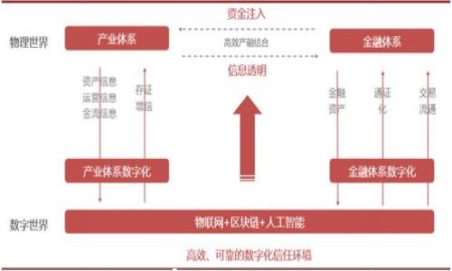 

TP钱包在哪些国家可以下载？全面分析与指南