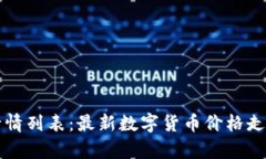 TP钱包行情列表：最新数字