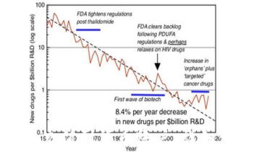 
如何通过TP钱包充值到货币账户：详细步骤与注意事项