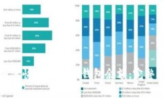 : 如何快速更新TP钱包余额