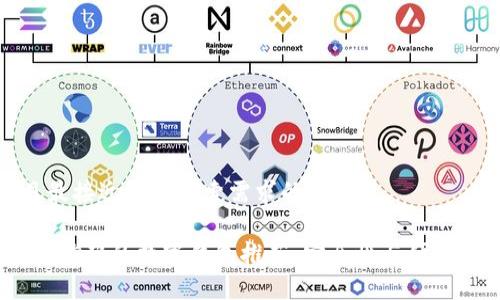 思考一个并且最接近用户搜索需求的优质

2023年最值得信赖的数字钱包推荐：安全性与便捷性的完美结合