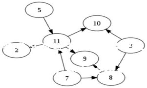 由于字数较多，我将分章节进行回应。以下是您所请求的内容。

加密货币钱包官网入口指南：如何安全找到并访问官网