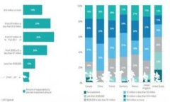 思考一个适合  的优质区块