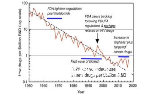 TP钱包DApp推荐：探索最佳去中心化应用